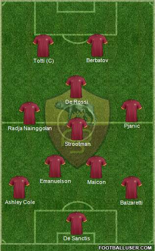 AS Roma Formation 2014