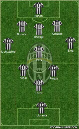 Juventus Formation 2014