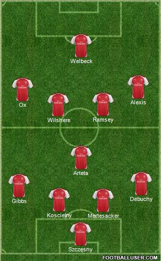 Arsenal Formation 2014