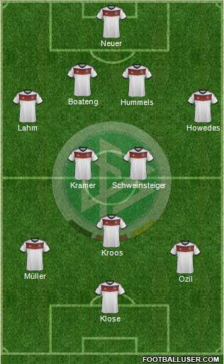 Germany Formation 2014