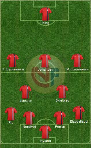 Norway Formation 2014