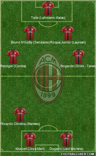A.C. Milan Formation 2014