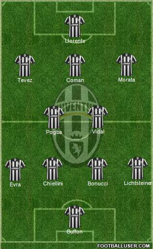 Juventus Formation 2014