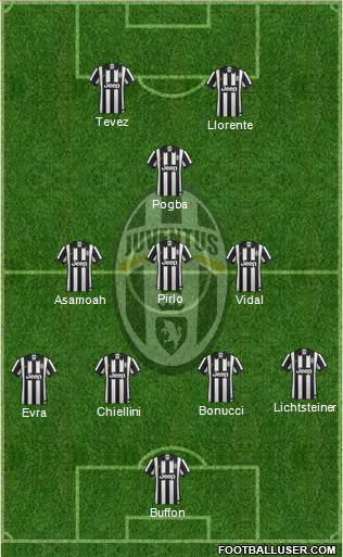Juventus Formation 2014
