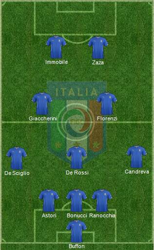 Italy Formation 2014