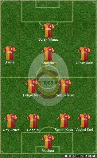 Galatasaray SK Formation 2014