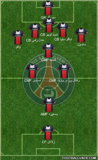 Paris Saint-Germain Formation 2014