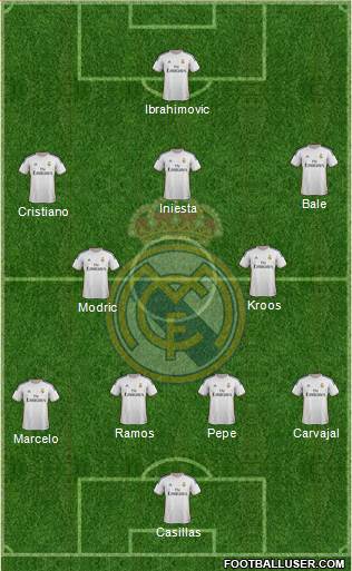 Real Madrid C.F. Formation 2014
