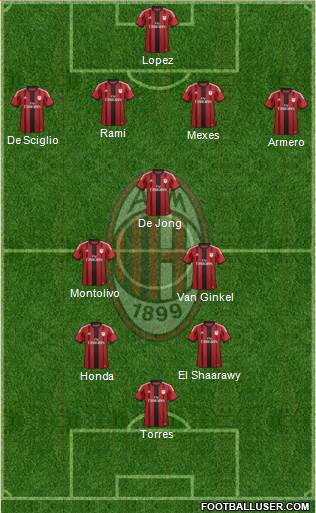 A.C. Milan Formation 2014