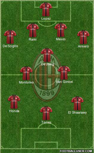 A.C. Milan Formation 2014