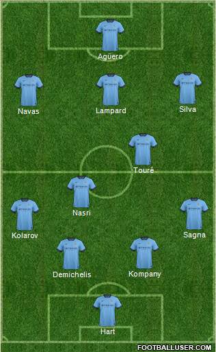 Manchester City Formation 2014