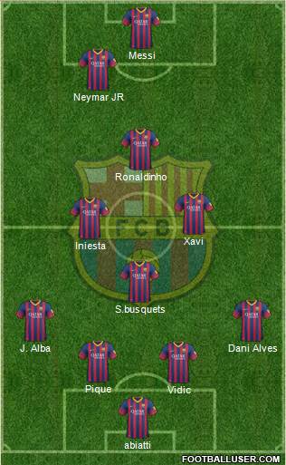 F.C. Barcelona Formation 2014