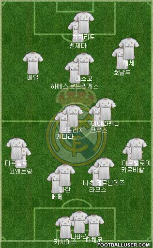 Real Madrid C.F. Formation 2014