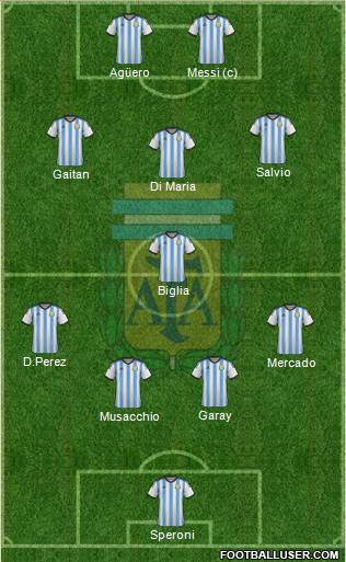 Argentina Formation 2014