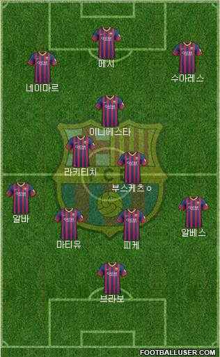 F.C. Barcelona Formation 2014