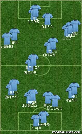 Manchester City Formation 2014