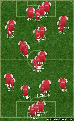 Arsenal Formation 2014