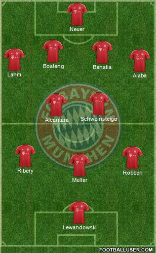 FC Bayern München Formation 2014