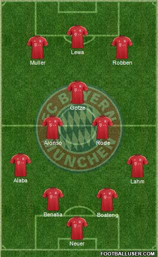 FC Bayern München Formation 2014