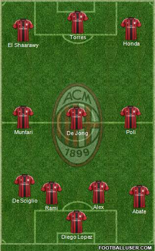 A.C. Milan Formation 2014