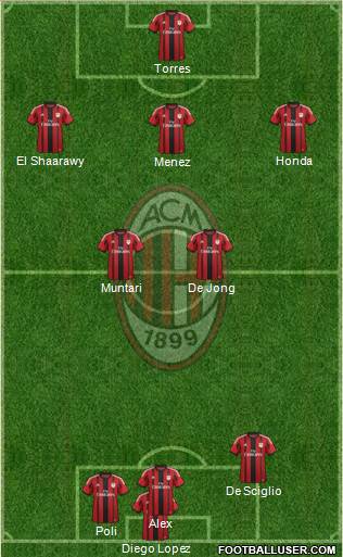 A.C. Milan Formation 2014
