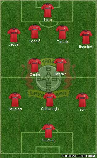 Bayer 04 Leverkusen Formation 2014