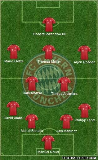 FC Bayern München Formation 2014