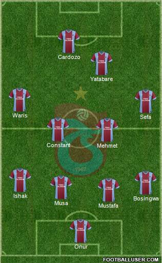 Trabzonspor Formation 2014
