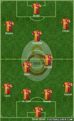 Galatasaray SK Formation 2014