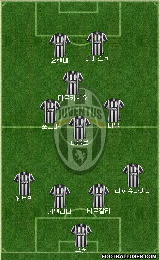 Juventus Formation 2014