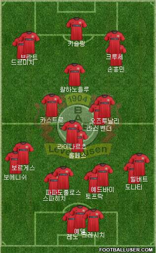 Bayer 04 Leverkusen Formation 2014