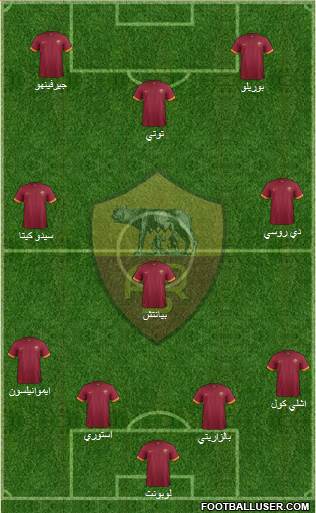 AS Roma Formation 2014