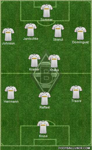 Borussia Mönchengladbach Formation 2014