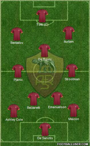 AS Roma Formation 2014