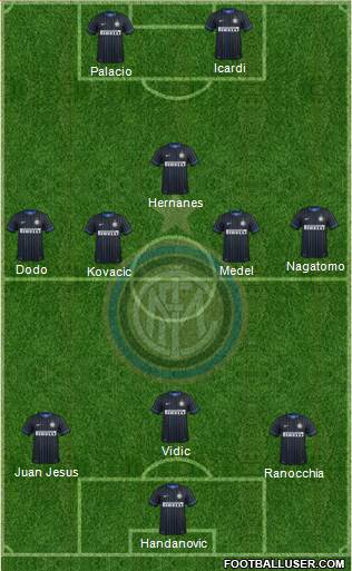 F.C. Internazionale Formation 2014