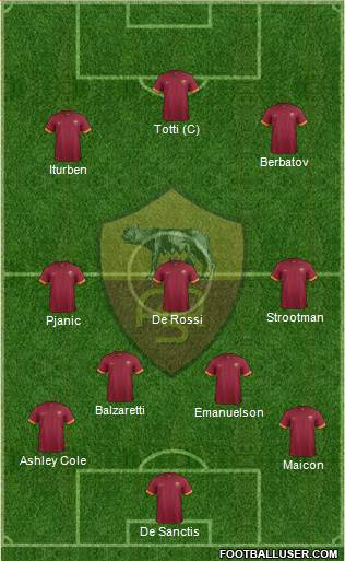 AS Roma Formation 2014