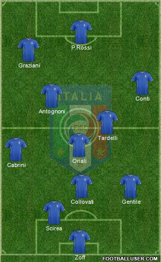 Italy Formation 2014