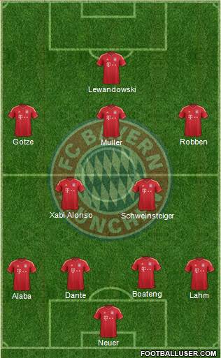 FC Bayern München Formation 2014