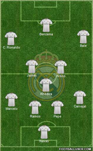 Real Madrid C.F. Formation 2014
