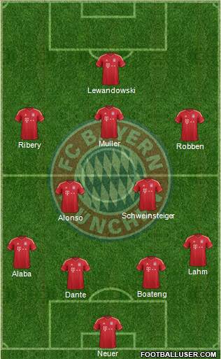 FC Bayern München Formation 2014