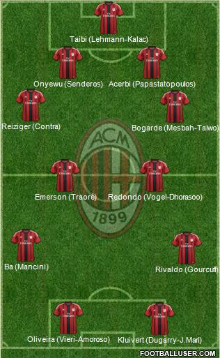 A.C. Milan Formation 2014