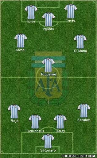 Argentina Formation 2014