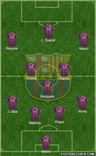 F.C. Barcelona Formation 2014