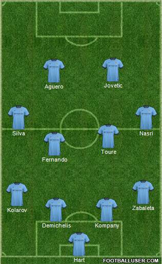 Manchester City Formation 2014