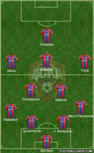 CSKA Moscow Formation 2014