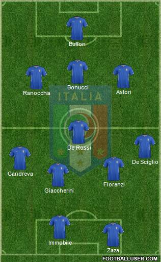 Italy Formation 2014