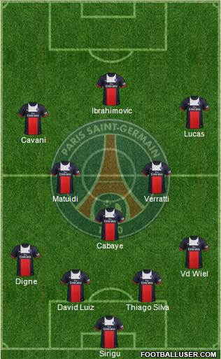Paris Saint-Germain Formation 2014