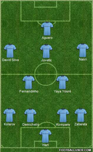 Manchester City Formation 2014
