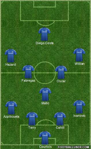Chelsea Formation 2014