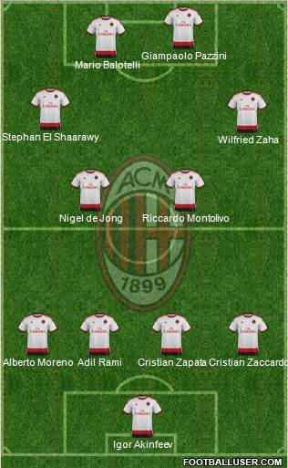 A.C. Milan Formation 2014